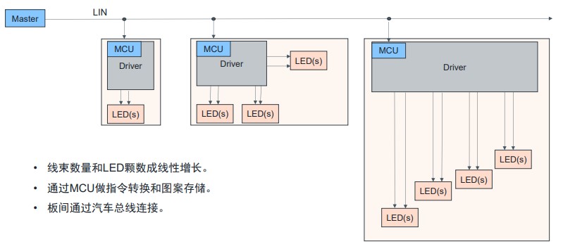艾邁斯歐司朗OSP協議，用光解鎖座艙照明交互新維度