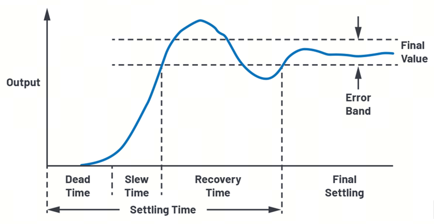 艾為電子：鼎鼎大名的運算放大器，你知多少？