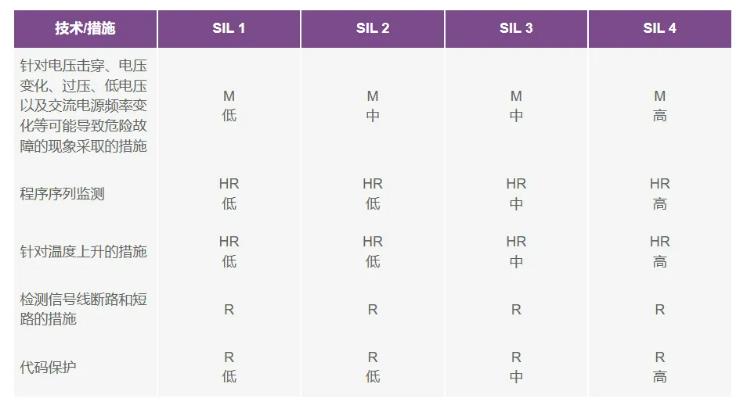 如何使用高性能監控電路來提高工業功能安全合規性？