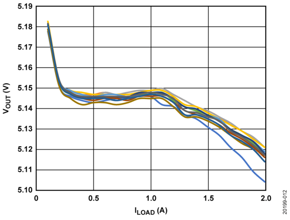 如何設計寬輸入電壓範圍、雙通道USB端口充電器？
