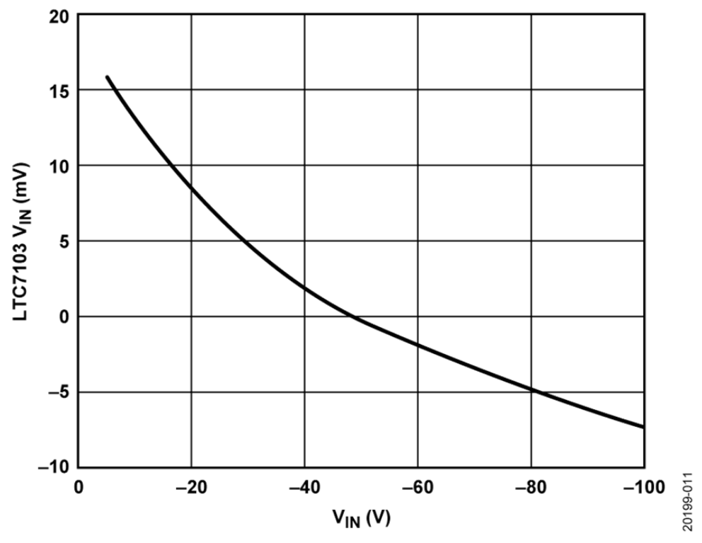 如何設計寬輸入電壓範圍、雙通道USB端口充電器？