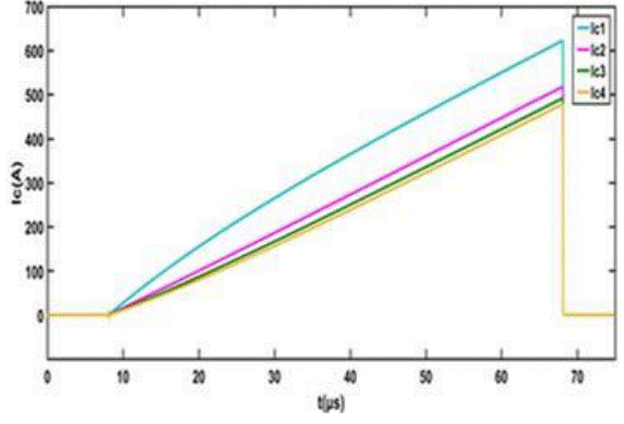 比較兩種並聯驅動方式對功率回路耦合特性分析
