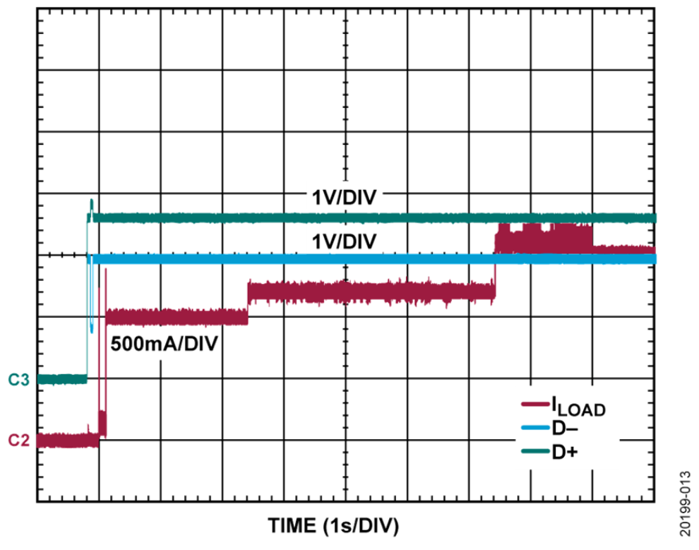 如何設計寬輸入電壓範圍、雙通道USB端口充電器？