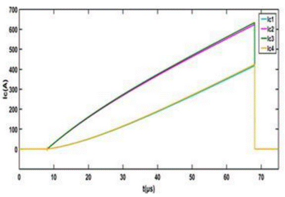 比較兩種並聯驅動方式對功率回路耦合特性分析