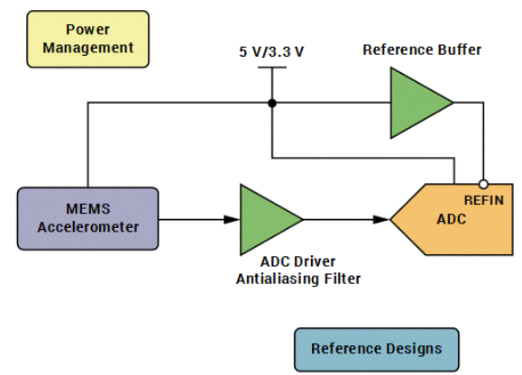 “大考”之下，汽車測試技術如何高質量“交卷”？
