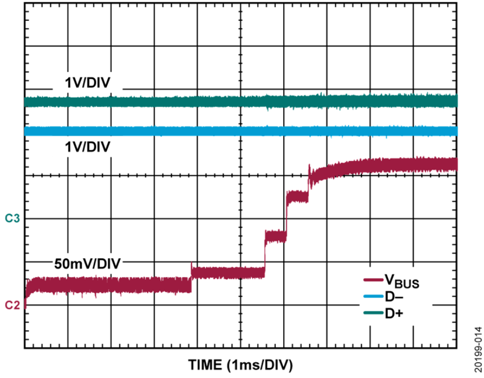 如何設計寬輸入電壓範圍、雙通道USB端口充電器？