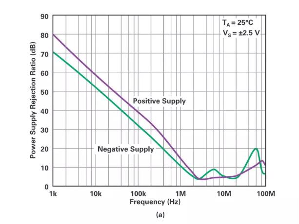 能否讓低壓放大器自舉來獲得高壓緩衝器？