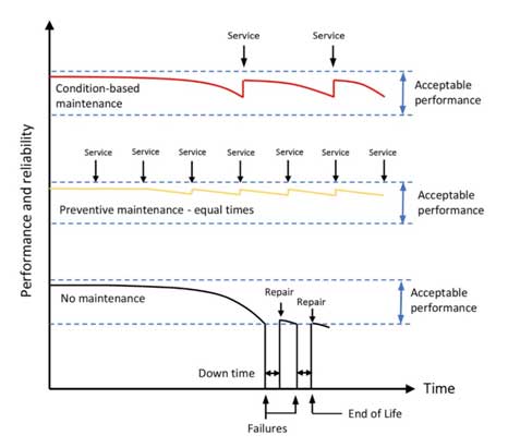 如何使用狀態檢測傳感器供電呢？