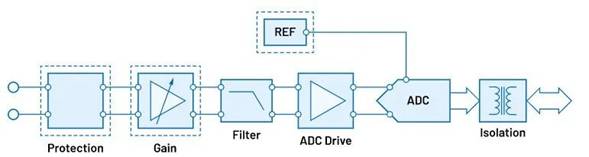 “大考”之下，汽車測試技術如何高質量“交卷”？