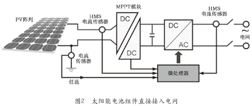 采用電流傳感器優化光伏係統