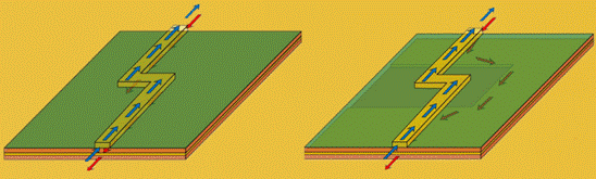 為什麼共模電流是EMI的主要原因