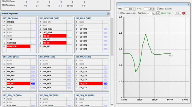 用於故障測試的板載固定裝置