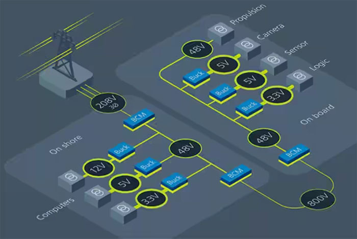 如何為係留無人機設計高效的模塊化供電網絡