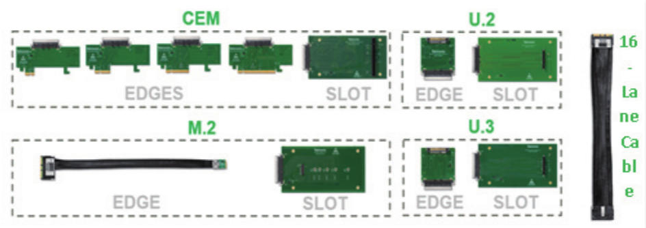 如何在高速信號中快速定位故障，進行PCIe失效分析