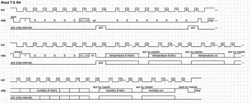 既要準又要小 溫濕度傳感難題怎麼破？