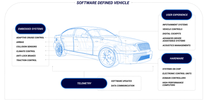 從收音機到移動智能樂園，看車載信息娛樂係統如何點亮“第三空間”？