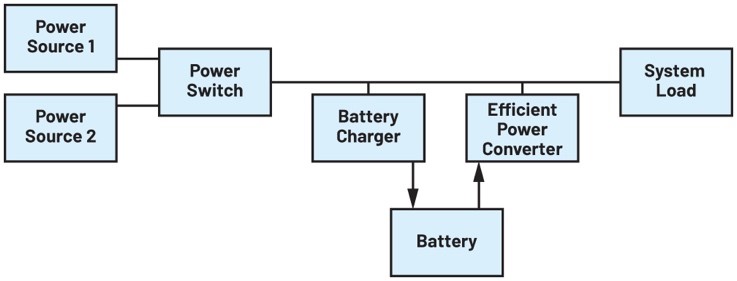 優化電池供電係統的電源轉換效率