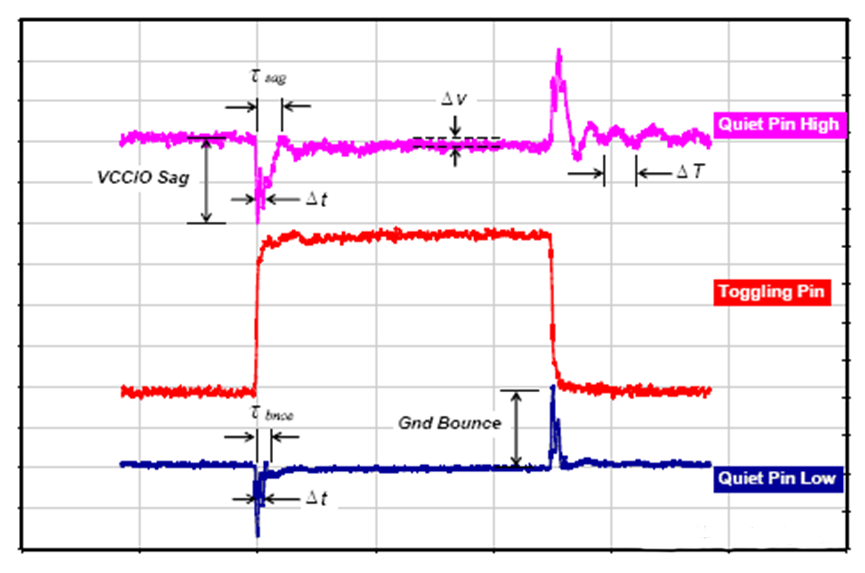 為什麼去耦電容要靠近用電器件的電源管腳？