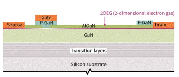 基於GaN的D類放大器設計