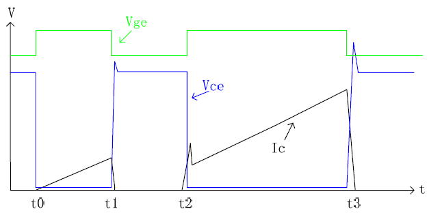 I-NPC三電平電路的雙脈衝及短路測試方法