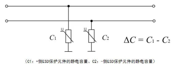 選擇合適的ESD保護元件有多重要？