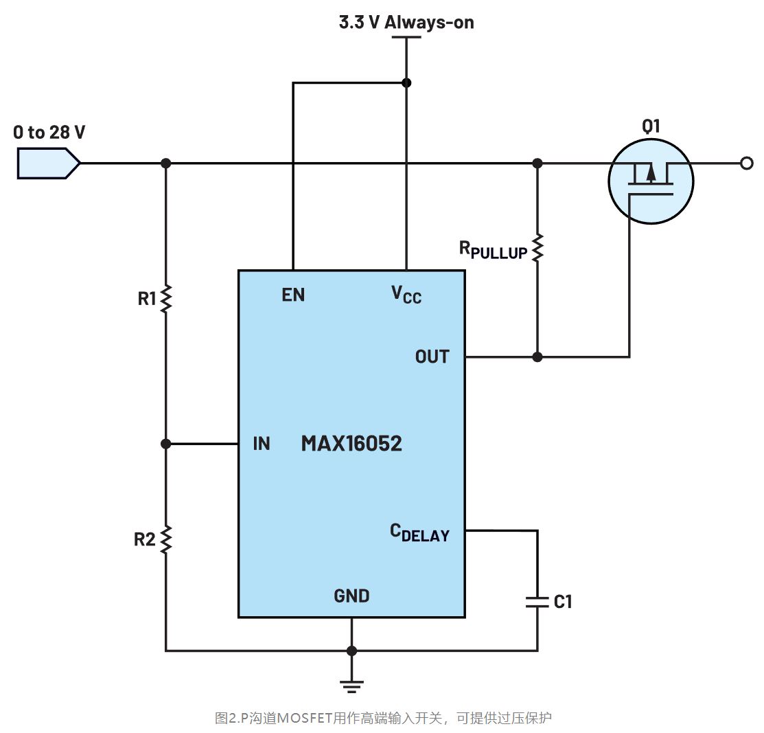 如何利用低電平有效輸出驅動高端輸入開關？