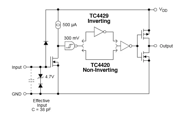 MOS管驅動電路設計，如何讓MOS管快速開啟和關閉？