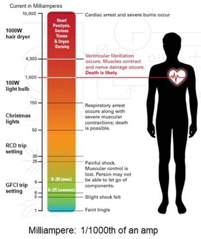 電動汽車應用的剩餘電流傳感器