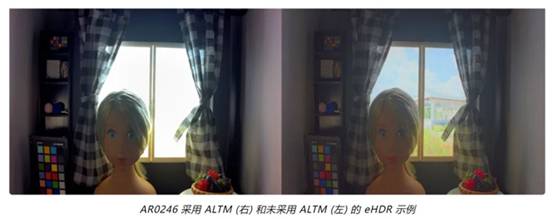 實現更準確圖像深度和細節的這項“黑科技”，值得了解！