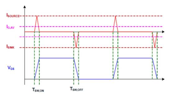 高性能碳化矽隔離柵極驅動器如何選型，一文告訴您