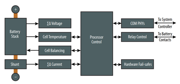 想要BMS高效穩定？電流感應電阻解決方案了解下！