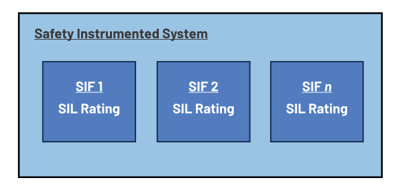 如何使用高性能監控電路來提高工業功能安全合規性？
