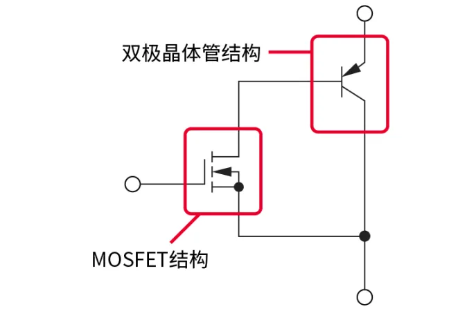 電子技術如何助力高鐵節能？