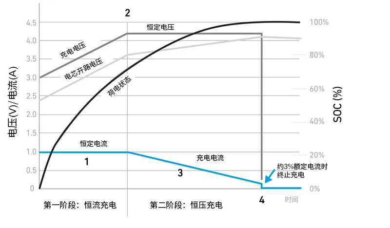 Qorvo BMS創新解決方案助力精準SOC和SOH監測，應對鋰離子電池挑戰