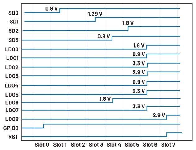 破局PMIC定製困境：無代碼方案加速產品落地