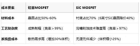 MOSFET技術解析：定義、原理與選型策略