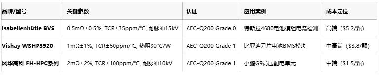 從ECU到BMS：厚膜電阻在汽車電子係統中的全應用場景