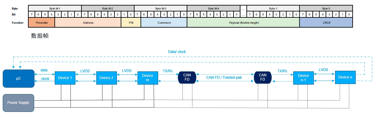 艾邁斯歐司朗OSP協議，用光解鎖座艙照明交互新維度