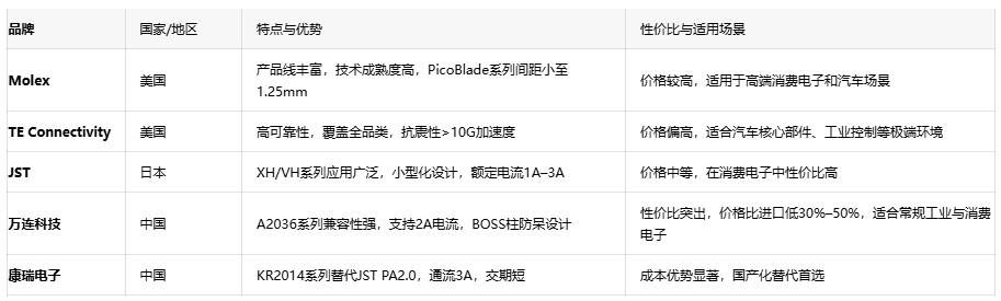 電子連接器全景解讀：板對板、線對板、線對線連接器的選型密碼