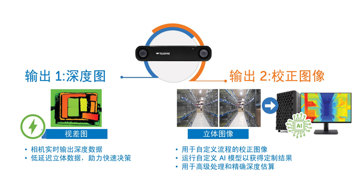 智能運動控製三要素：AI、立體視覺與邊緣計算的融合