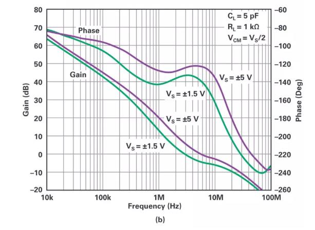 能否讓低壓放大器自舉來獲得高壓緩衝器？