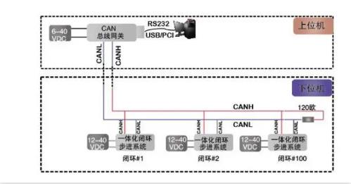 CAN總線是數字信號，還是模擬信號？
