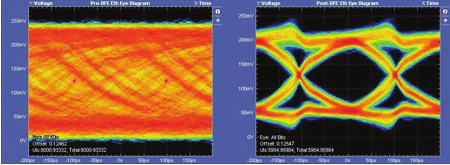 更高、更快伴生更強要求，迎接DDR5內存驗證和調試挑戰