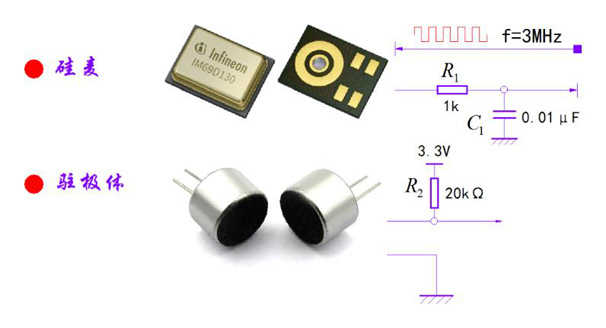 對比矽麥與駐極體麥克風