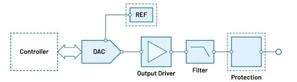 “大考”之下，汽車測試技術如何高質量“交卷”？