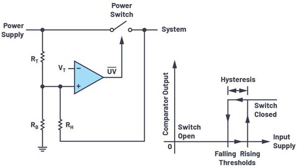 添加閾值滯後以實現平滑的欠壓／過壓鎖定