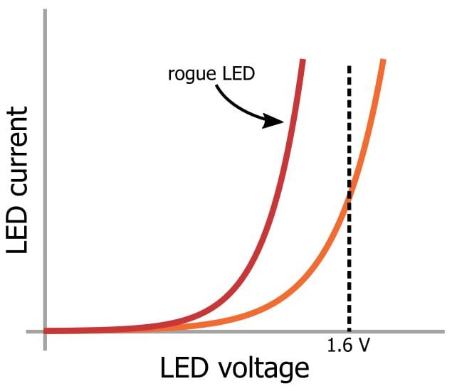LED 陣列：一個電阻器還是多個？