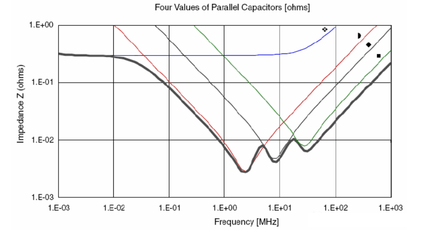 為什麼去耦電容要靠近用電器件的電源管腳？