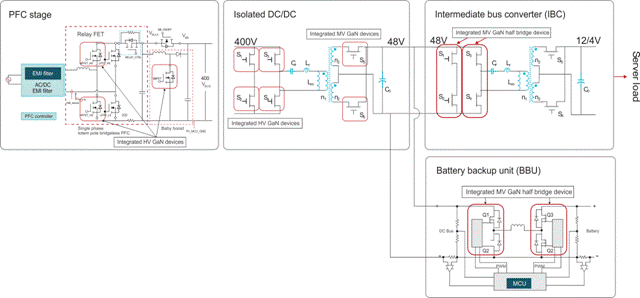 四種將被氮化镓革新電子設計的中壓應用