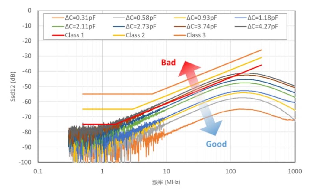 選擇合適的ESD保護元件有多重要？
